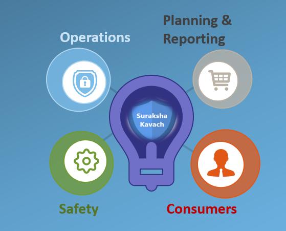 ‘Suraksha Kavach’ For Efficiency & Safety Of Discom Consumers In Odisha