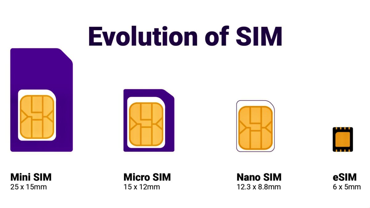 Offered An eSIM From Unknown Number? Beware Of Scam