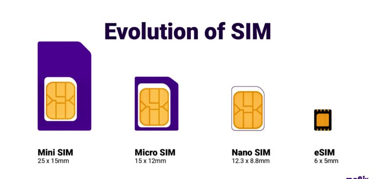 Offered An eSIM From Unknown Number? Beware Of Scam