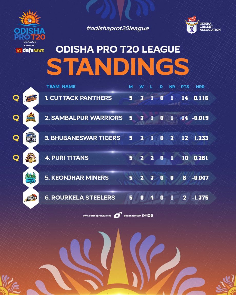 OPTL final league standings