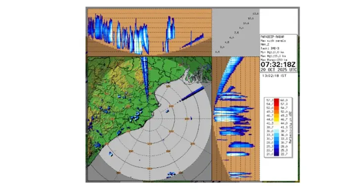 Rain, Lightning To Hit Cuttack, Bhubaneswar & 10 Odisha Dists This Afternoon; Yellow Alert By IMD