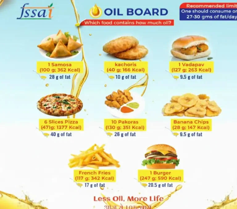 After ‘No Junk Food In Colleges’, Odisha Govt To Install ‘Oil Board’ At Anganwadi & CCIs