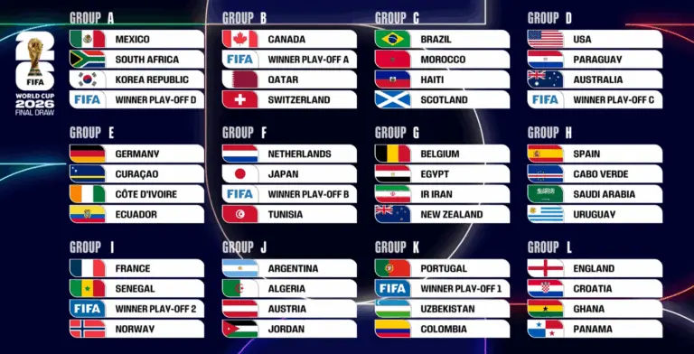 Mexico To Kick Off 2026 FIFA World Cup Against South Africa, 42 Nations In Group Stage Matches