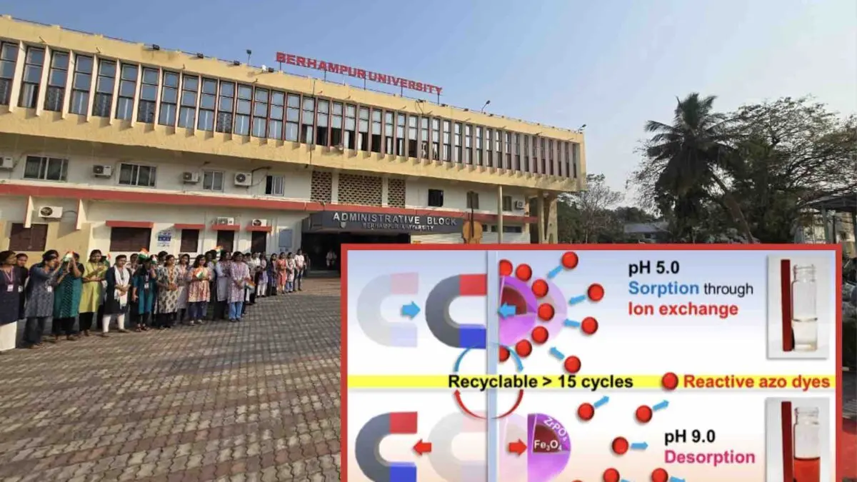 Berhampur University Bags Patent For Eco-Friendly Dye Removal Technology