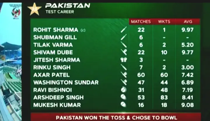 Major Broadcast Goof-Up Has Rohit Sharma Leading Pakistan XI Against Bangladesh; Others Include Shubman Gill And Tilak Varma