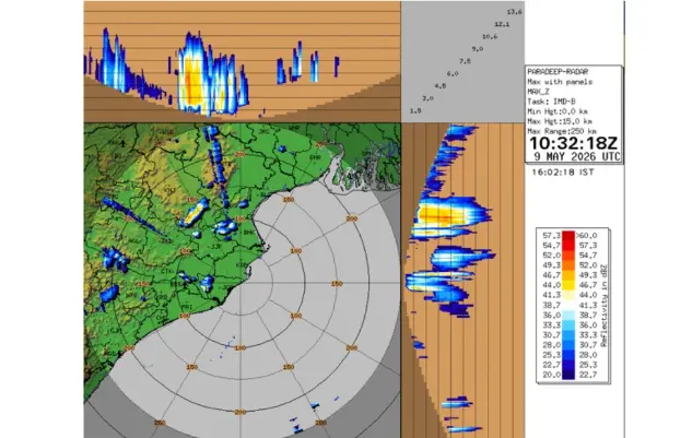 Rain, Thunder Likely In Bhubaneswar & 7 Odisha Districts This Evening; IMD Issues Yellow Warning