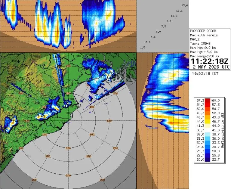 Rain, Thunder Lash Bhubaneswar, Cuttack & Several Odisha Dists; Orange Warning By IMD