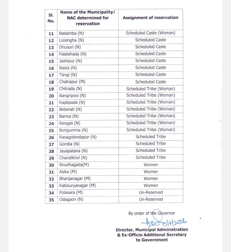 Odisha notification