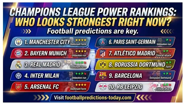 Champions League Power Rankings: Who Looks Strongest Right Now ?