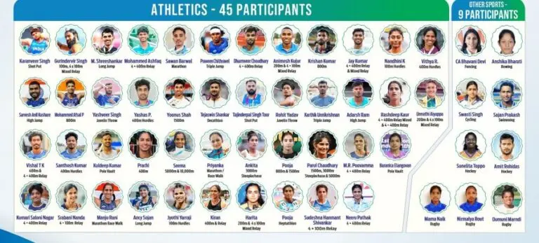 KIIT, KISS participants