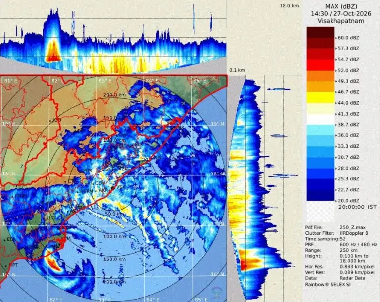 Cyclone Arnab landfall