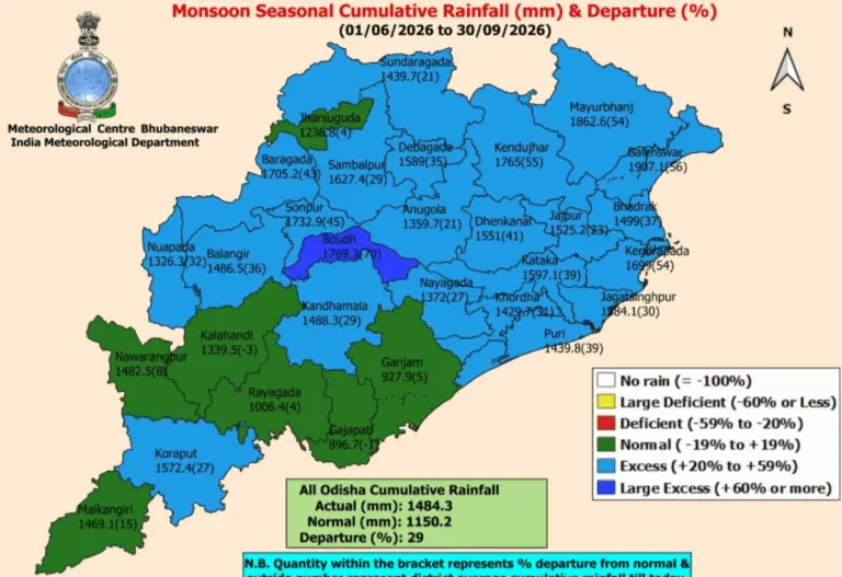 Odisha Records 29% Excess Monsoon Rain, 4th Highest Since 1901